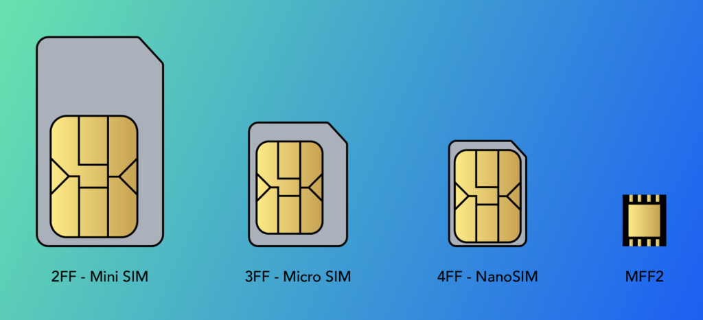 SIM card sizes: Standard, Micro and Nano explained